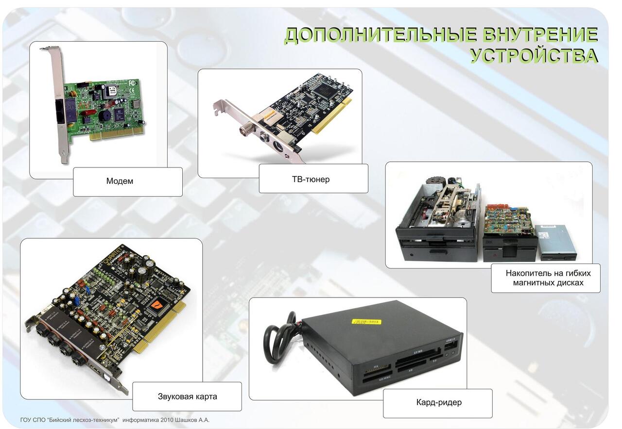 Дополнительные устройства. Дополнительные устройство внутренние. Внутренние дополнительные устройства ПК. Дополнительные составляющие компьютера. Дополнительные части персонального компьютера.