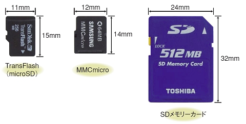 Карта mmc отличие от sd