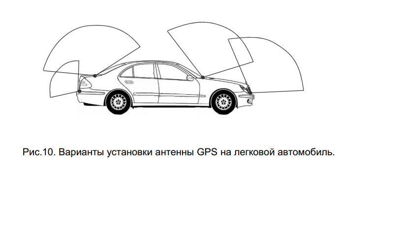 Установка куда. Где установить GPS антенну в автомобиле. Куда устанавливается антенна GPS В автомобиле. Как правильно установить GPS антенну в автомобиле. Куда лучше крепить GPS антенну.