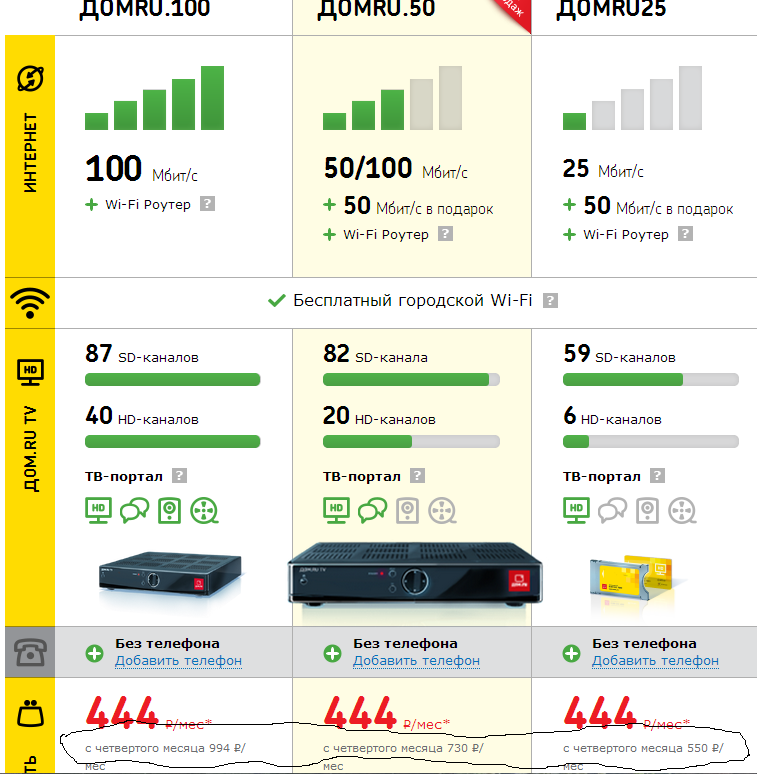 Дом ру пакеты каналов стоимость.