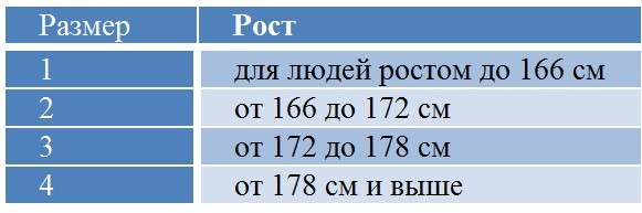 Рост 1 3. Костюм л-1 ростовка. Размеры костюма л-1 таблица. Костюм л1 размерный ряд. Л-1 Размеры.