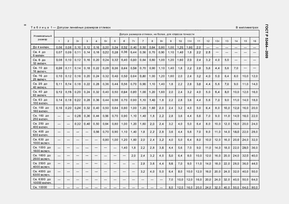 Линейные допуска it14. Таблица квалитетов допусков h14. 14 Квалитет допуски. Таблица допусков на линейные Размеры по 14 квалитету. Допуск it14/2 таблица.