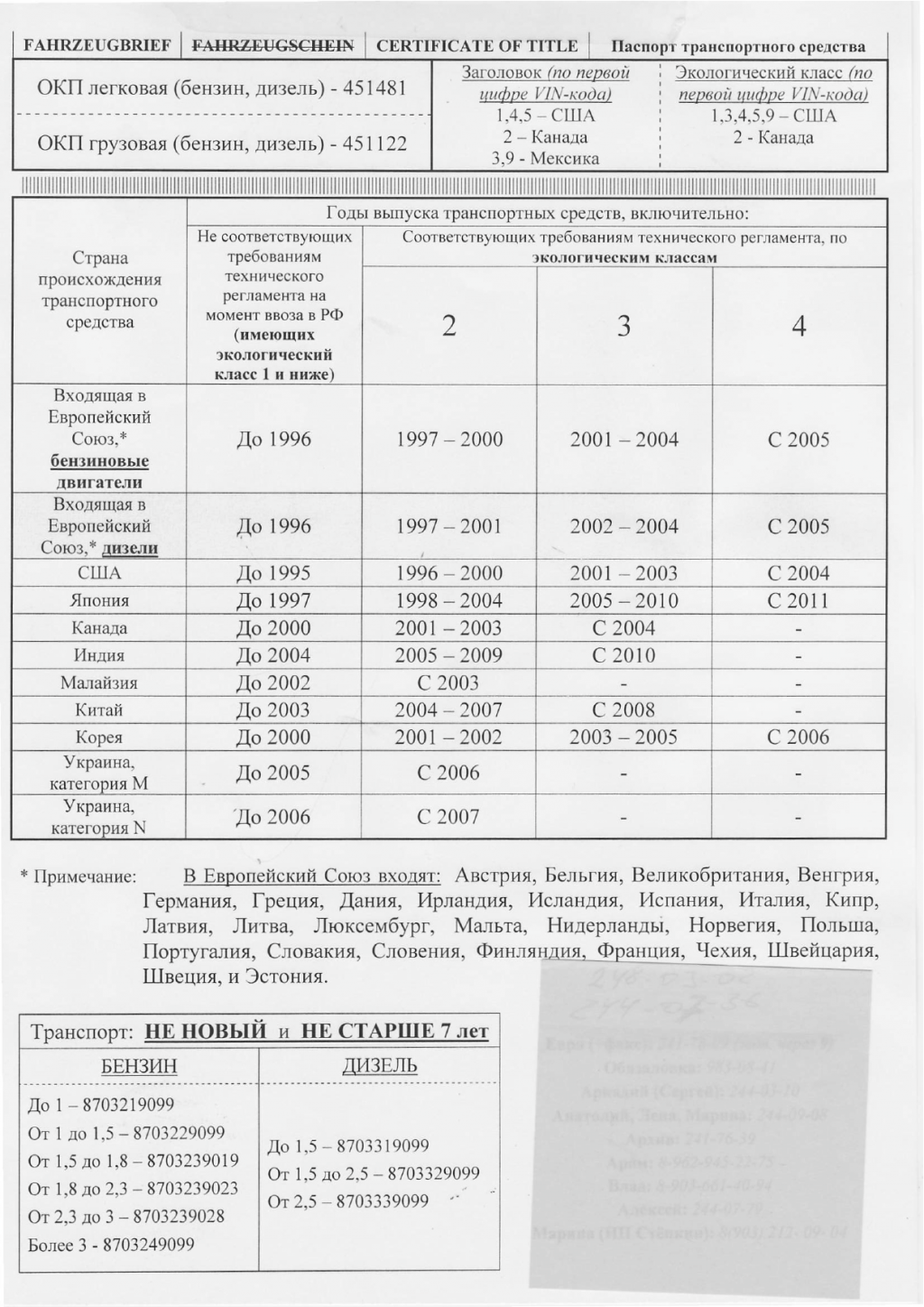 Экологический класс автомобиля 5. Экологический класс автомобиля евро 2-что это?. Экологические классы автомобилей таблица евро. Экологический класс автомобиля евро 3. Таблица экологических классов автомобилей.