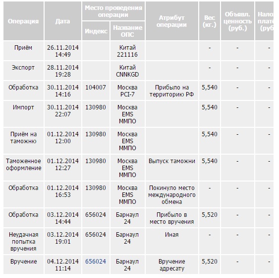 Емс почта срок доставки