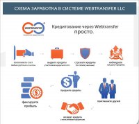 vebtransfer-finans-socialnaya-kreditnaya-set-1