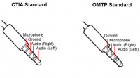 CTIA_standard_vs_OMTP_standard