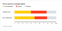 Исследование Яндекс-2