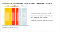 Исследование Яндекс-5