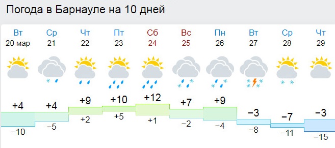 Погода каневская две недели. Погода в Барнауле.