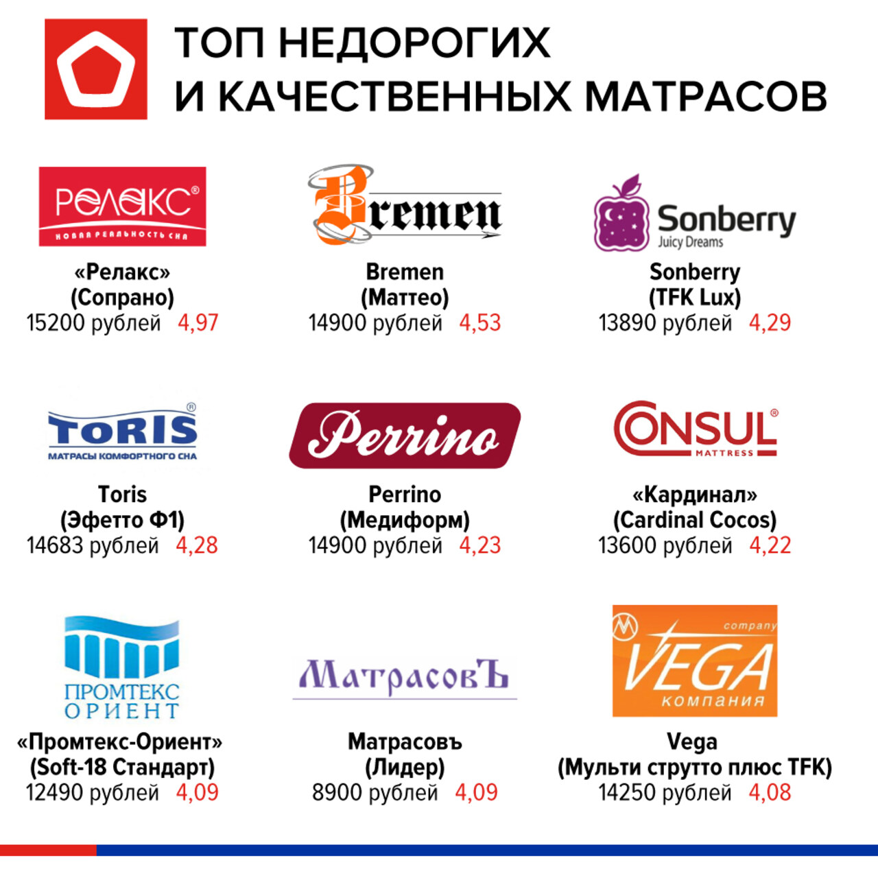 Популярные магазины в России