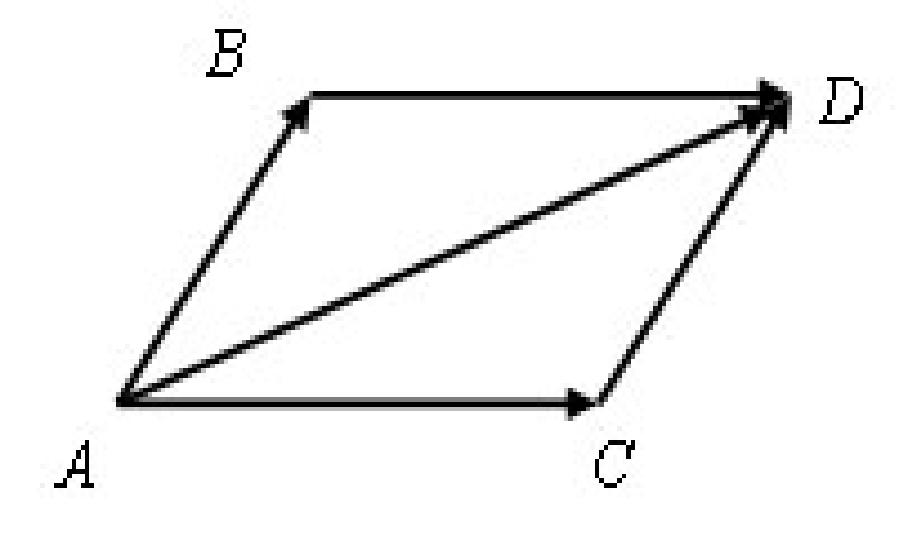 Параллелограмм 13 12 5 3. Правило параллелограмма векторы. Векторы в параллелограмме с диагоналями. Сумма векторов правило параллелограмма. Правило параллелограмма с рисунком.