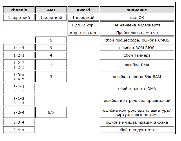 Прайс алтай. Ошибка контроллера клавиатуры. Award BIOS сигналы ошибок. Ошибка контроллера da. Фронт сбой процессора.