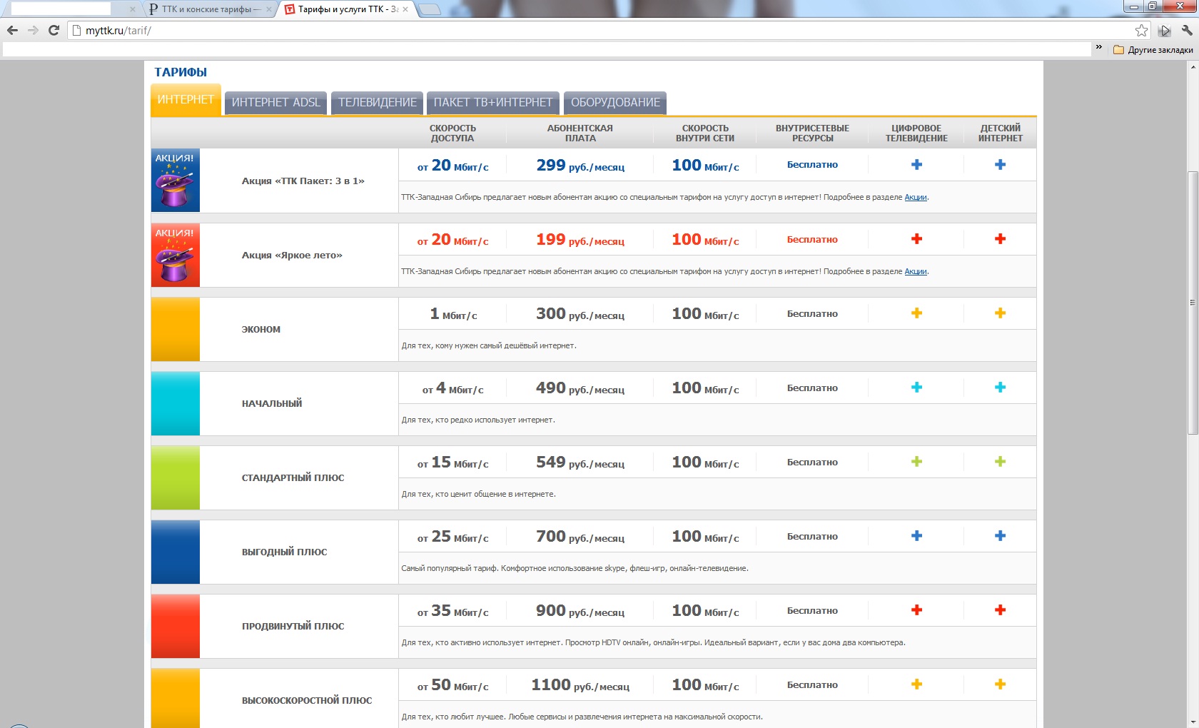 Ттк акция интернет