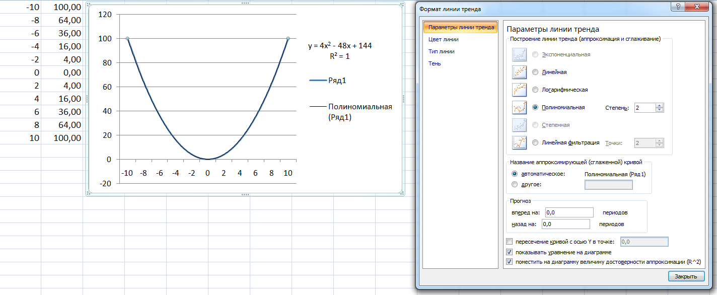 Показать уравнение на диаграмме excel