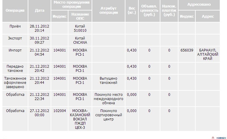 Почта рассчитать. Путь посылки из Китая в Россию. Прибыло в место международного обмена. Посылка из Гонконга в Россию. Маршрут посылок из Гонконга в Россию.